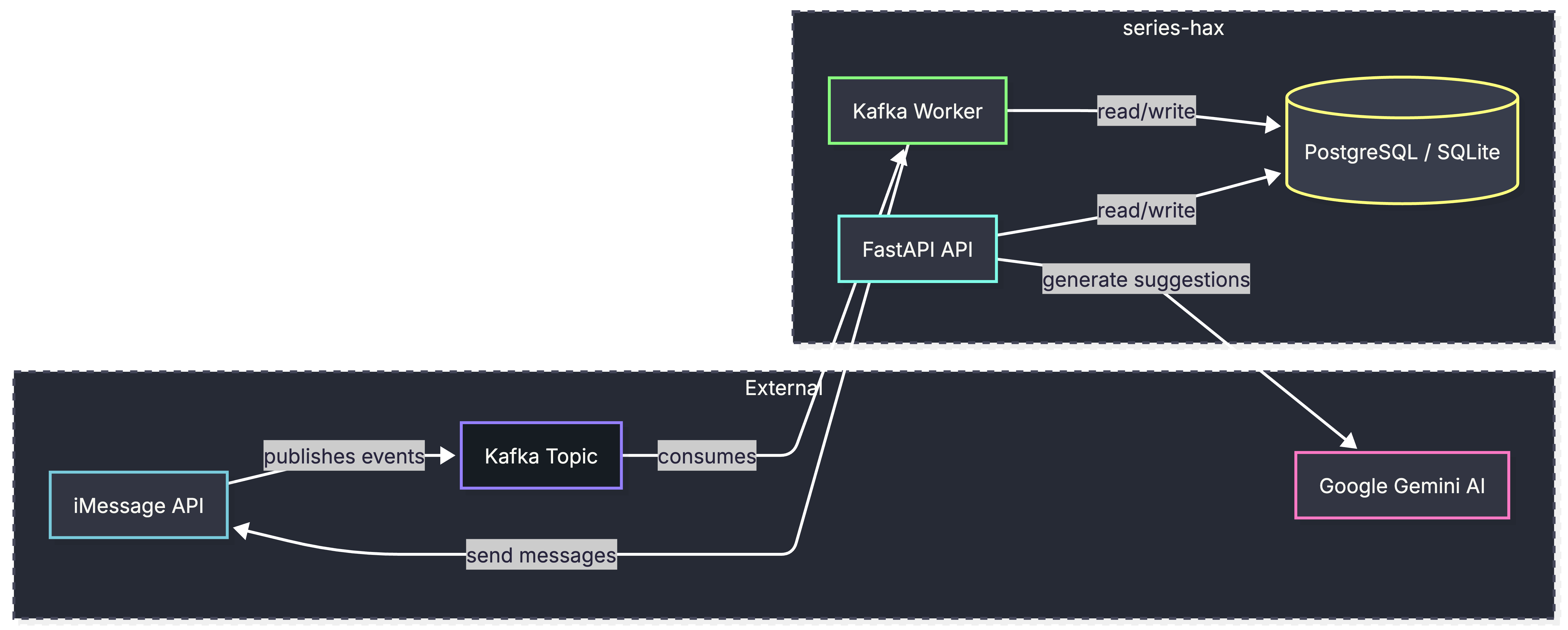 Mercury system architecture diagram